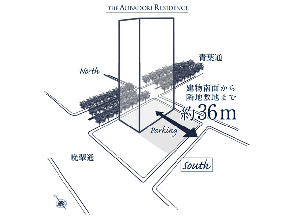 The parking lot was placed in the south, Open space of about 36m until the adjacent land site will spread (rich conceptual diagram. Building location ・ height ・ Scale, etc. are slightly different and practice)