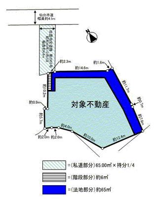 Compartment figure