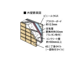 Building structure.  [outer wall ・ Tosakaikabe] The outer wall of the building is 160mm ~ 180mm (elevator around 200mm), Tosakaikabe is a 180mm, Ensure sufficient concrete thickness. Noise intrusion from the outside of course between Tonarito, Reduce the life sound leakage in Kaikan, It creates excellent living space to the sound insulation.