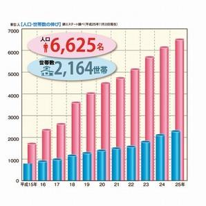 Other. Some people also town because sale of each year plan number, Steadily growing! (2013 November 30, 2009). 