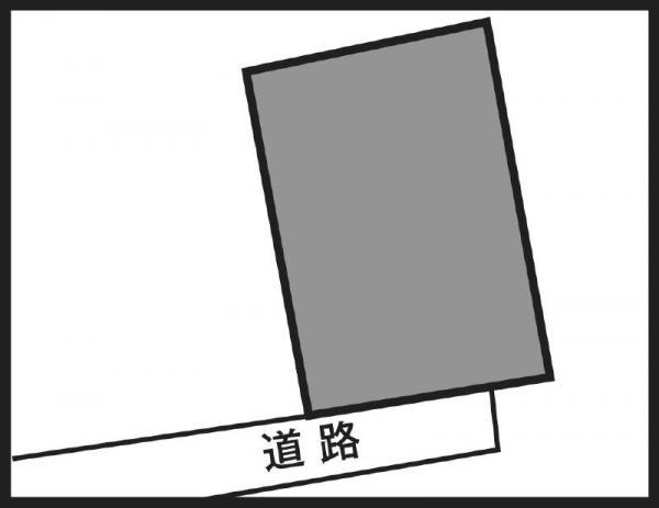 Compartment figure. Land price 7.5 million yen, Land area 658.89 sq m