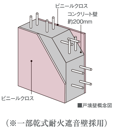 Building structure.  [Tosakaikabe in consideration of the sound insulation of Tonarito] Concrete thickness of Tosakaikabe was about 200mm, Life noise has been considered so difficult to be transmitted to Tonarito.
