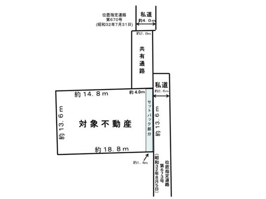 Compartment figure. Land plots