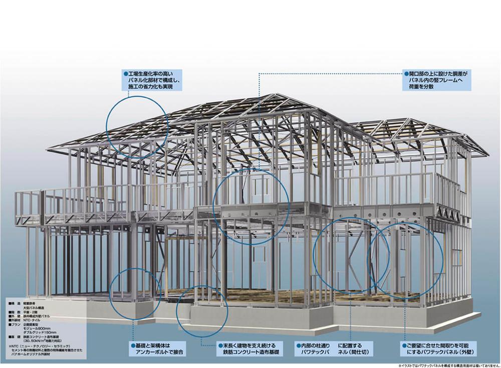 Construction ・ Construction method ・ specification. PanaHome original steel structure