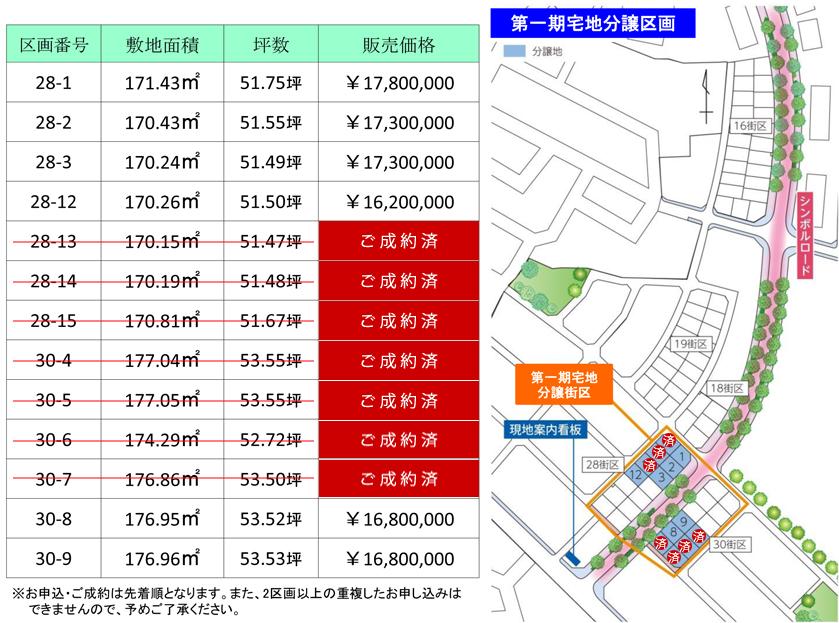The first phase of building the conditional residential land sale price list 16.2 million yen (1 compartment) tsubo 310,000 yen ~. Residential land sale price list with the first phase of construction conditions