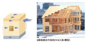 Construction ・ Construction method ・ specification. The floor and the wall using a panel of such structural plywood to the framework material, Integrated roof surface. Configure the whole house a hexahedral box as one unit. Structure obtained by integrating the precursor is, And the force from the outside is dispersed, Twisting and deformation ・ To prevent collapse.