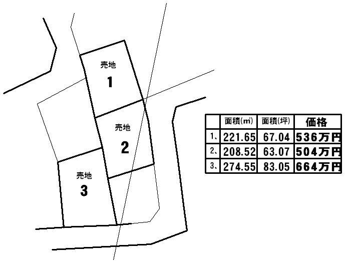 Compartment figure. Land price 6.64 million yen, Land area 274.55 sq m