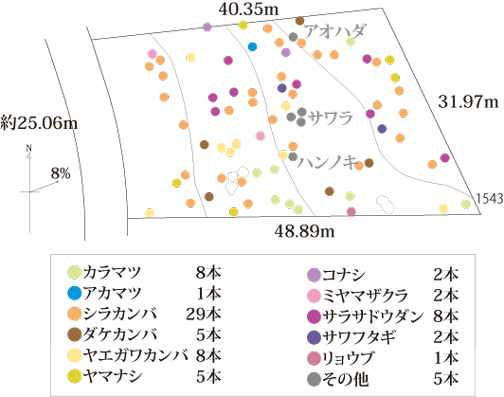 Other. In the natural Township, To investigate the vegetation has drawings of every parcel for sale. Features of the compartment, such as birch and calico tract is obvious. 