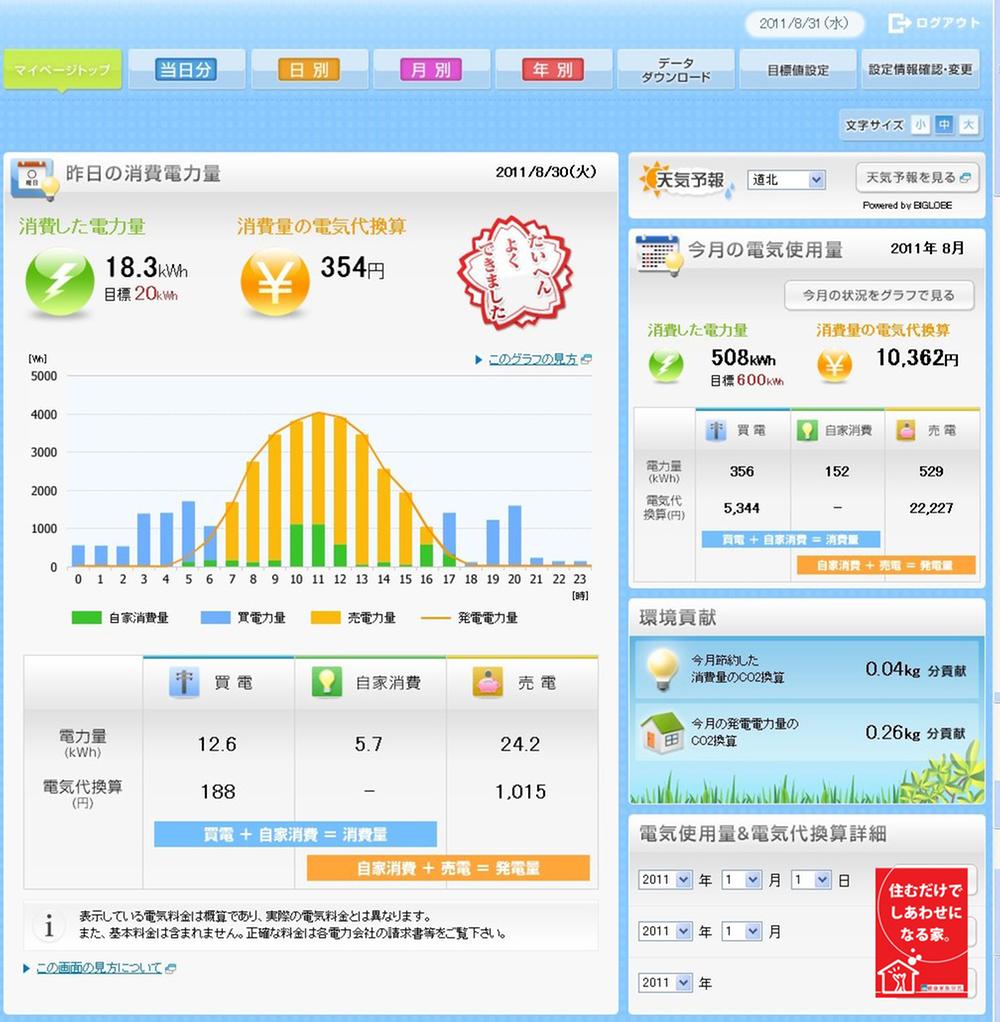 Power generation ・ Hot water equipment. System visualization a home energy management system power usage and rates