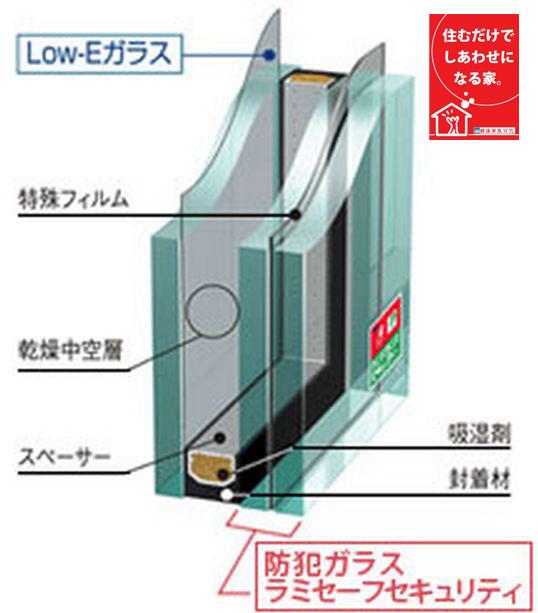Other Equipment. Reflecting your heat of the sun ・ High thermal barrier insulation effect. 