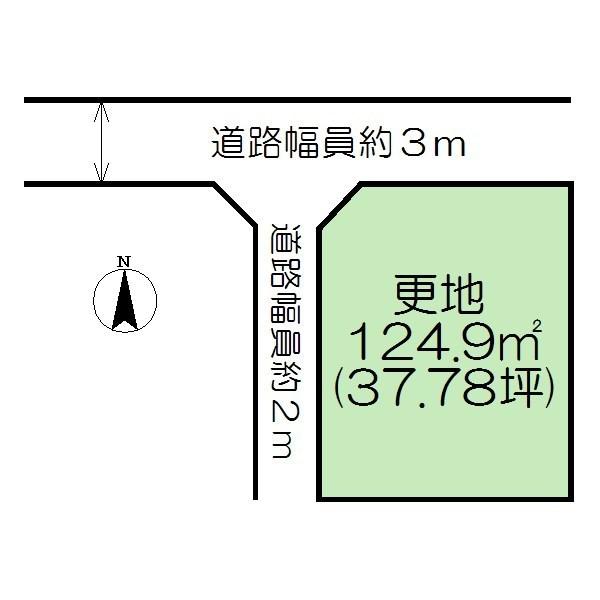 Compartment figure. Land price 2 million yen, Land area 124.9 sq m