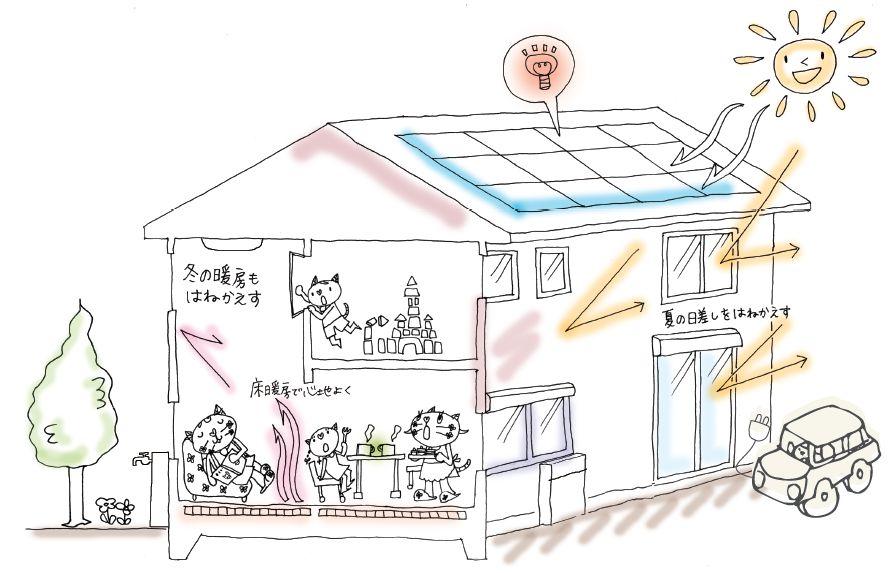 Construction ・ Construction method ・ specification. Thermal barrier method