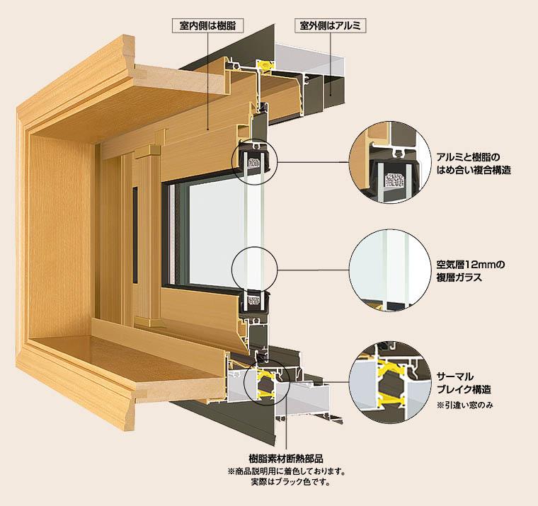 Other Equipment. Aluminum outside with excellent weather resistance. Because inside is a low thermal conductivity resin, Thermal insulation UP! The effect of suppressing the condensation that made the original mold!