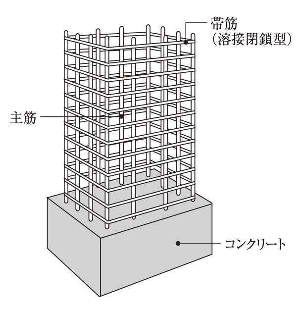 Building structure.  [Pillar structure] About the main reinforcement to support the pillar 25 ~ Adopted rebar of 29mm. Obisuji to constrain the main reinforcement is, And welding closed to exert a tenacity against bending force and shearing force due to earthquake, It has extended earthquake resistance (conceptual diagram)