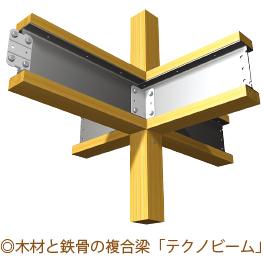 Construction ・ Construction method ・ specification. Adopted Panasonic earthquake housing construction method "technostructure". The beam to become the cornerstone of the structure reinforced with "techno beam of wood and iron, It has extended the earthquake resistance of the dwelling. 