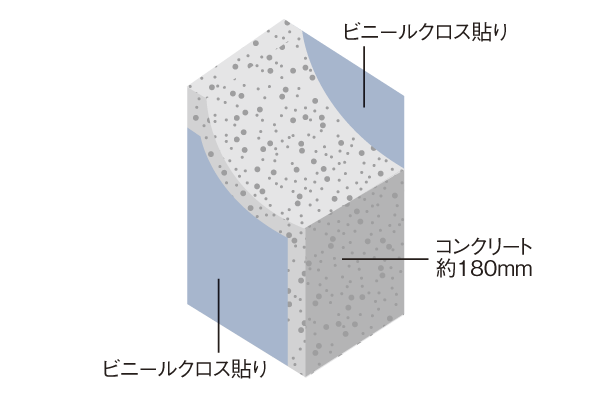 Building structure.  [Ensure sufficient TosakaikabeAtsu] Tosakaikabe between the dwelling unit is, About 180mm thickness is secured, Necessary strength ・ Ensure the durability. Also it has been consideration to sound insulation (conceptual diagram)
