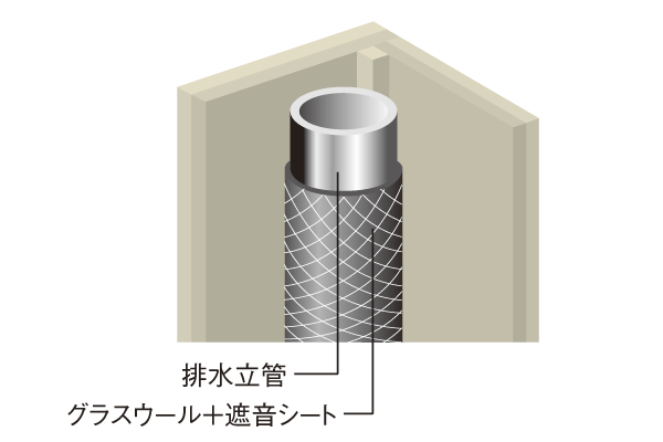 Building structure.  [glass wool ・ Sound insulation sheet] Glass wool and sound insulation sheet is decorated with all of the drainage stand pipe dwelling unit, Improve the sound insulation effect. It has been consideration in a quiet and comfortable living (conceptual diagram)