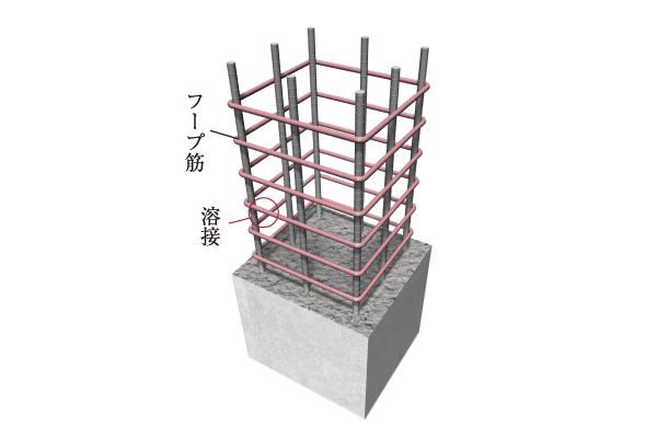 Building structure.  [Pillar structure] Reinforced concrete pillar band muscle, Adopt a welding closed hoop muscle with a welded seam portion. Firmly to secure the main reinforcement also at the time of earthquake, And exhibit a high power in restraint of concrete ※ Except part (conceptual diagram)