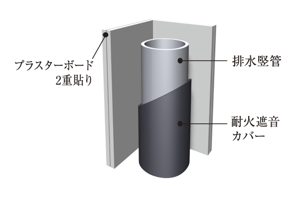 Building structure.  [It has been consideration to sound insulation drainage vertical tube and pipe space around] In order to improve the sound insulation effect around the water, The walls of the pipe space facing the room and paste double the plasterboard. In addition also coated with fireproof sound insulation cover in drainage vertical tube, To prevent sound leakage (conceptual diagram)