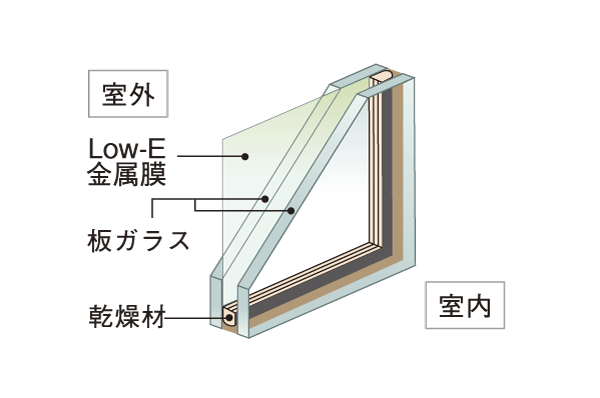 Building structure.  [Low-E double-glazing] Coating the outdoor side glass with Low-E metal film, About 60% cut the entry of solar radiation. Enhance the cooling effect, It has become a specification to prevent the fading of the room by the extra solar radiation and ultraviolet rays ※ Except for the part of the opening (conceptual diagram / Studio research)