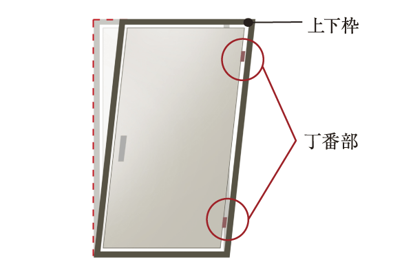 Building structure.  [Entrance door with TaiShinwaku] To the entrance door, Adopted Tai Sin frame with a door that has been considered so that you can escape smoothly during an earthquake. By providing a gap between the door frame and the front door, Even if the door frame is deformed to prevent deformation of the door body (conceptual diagram)
