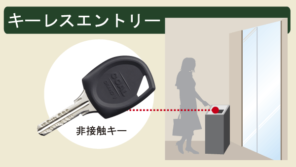 Security.  [Keyless Entry] The auto-lock of the set entrance, Operation auto door is open only holding the key to the board adopted a "non-contact key". You can also unlock with one hand when a lot of baggage (illustration)