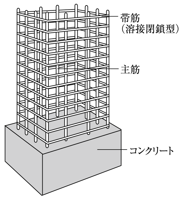 Building structure.  [Pillar structure] About the main reinforcement to support the pillar 25 ~ Adopted rebar of 29mm. Obisuji to constrain the main bar is a welding closed, Demonstrate the tenacity to bending force and shearing force due to earthquake. Earthquake resistance has increased (conceptual diagram)
