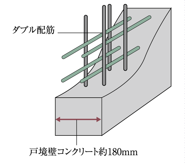 Building structure.  [Double reinforcement] The Tosakai wall that becomes a load-bearing wall, Adopt a double reinforcement partnering distribution muscle to double. Prevent cracking, You can get a high structural performance, such as improving the strength of the precursor (conceptual diagram)