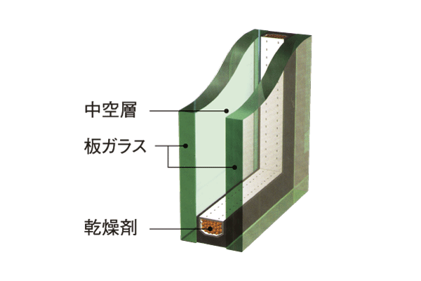 Building structure.  [Double-glazing to enhance the thermal insulation properties] The opening of the dwelling unit, Employing a multilayer glass having a air layer dried between two glass plates. The air layer was difficult to tell the temperature variation of indoor and outdoor, It has the effect of improving the thermal insulation properties (conceptual diagram)