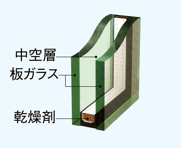 Other.  [Double-glazing] Adopt a multi-layer glass which is excellent in thermal insulation performance in the opening. On top that leads to the reduction of heating and cooling costs, Also reduces the occurrence of winter condensation (illustration)