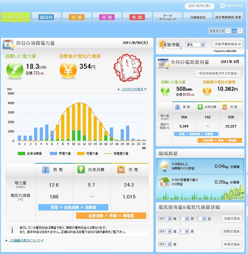 Other Equipment. Home Energy Management System System to visualize the power usage and quantity of electricity