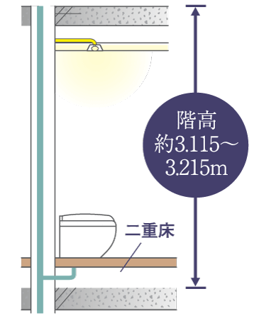 Interior.  [Floor height of about 3m or more] <Daiaparesu City Hall> The floor height of about 3.115 ~ By securing the 3.215m, The ceiling of the living room about 2.64 ~ It has achieved a high of about 2.80m indoor space. (Conceptual diagram)
