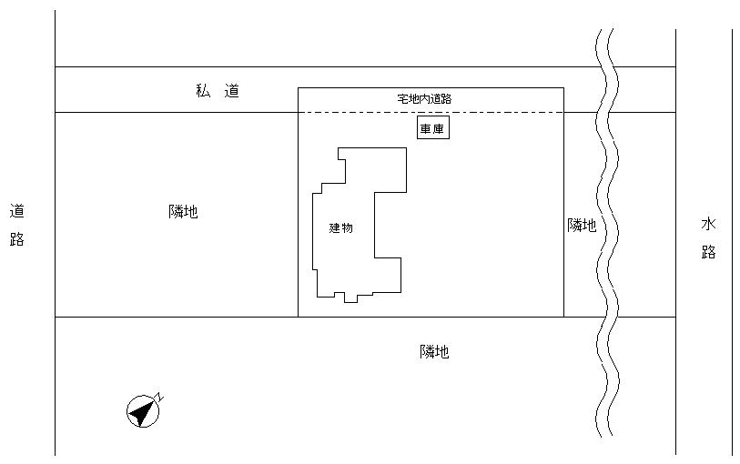 The entire compartment Figure