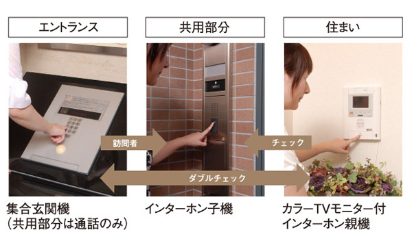 Security.  [Auto-lock system] Protect your family peace of mind life in the color TV monitor and a hands-free call double check various functions such as voice of the (two-way simultaneous calls) in the Entrance. (Same specifications ・ Conceptual diagram)