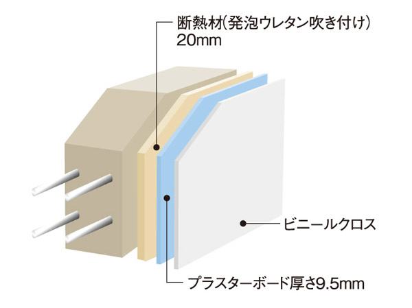 Building structure.  [Outer wall structure] Enough to be consideration of the energy saving in the structure. The outer wall as-cast reinforced concrete, It sprayed 20mm thickness of the urethane foam as a thermal insulation material. The structure with enhanced thermal insulation, Also increases the effect of cooling and heating to keep the room comfortable temperature. (Conceptual diagram)