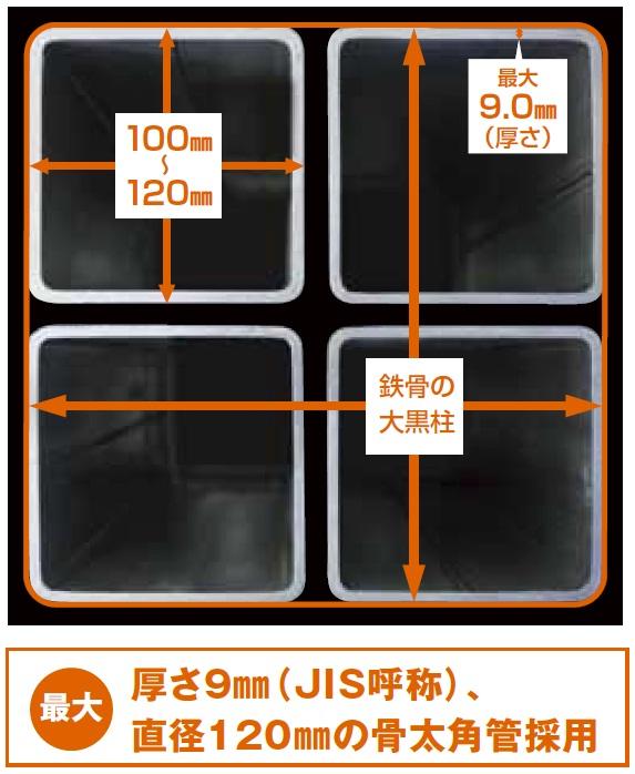 Construction ・ Construction method ・ specification. It is a cross-sectional view of the pillar.