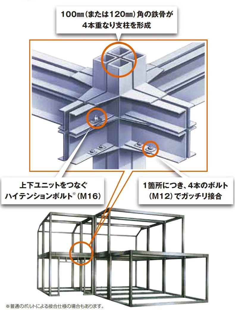 Construction ・ Construction method ・ specification. It is a structure that is also used in high-rise building.