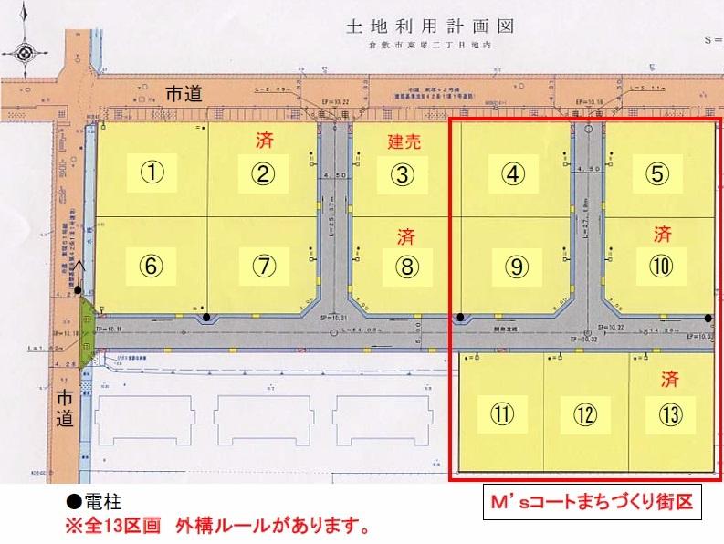 The entire compartment Figure