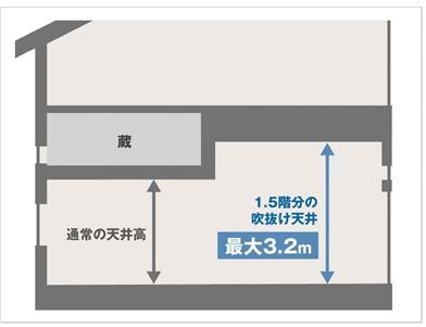 Other.  [A house with a built] Cross-section image of