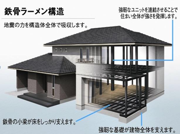 Construction ・ Construction method ・ specification. Toyota Home "seismic grade 3" ※ Strong earthquake-resistant structure to clear the. It has adopted the steel rigid frame structure which is also used in high-rise buildings. In experiments further with actual building, It has demonstrated the strength that does not collapse even in a large earthquake of seismic intensity 7.  ※ Product ・ It may vary by plan.