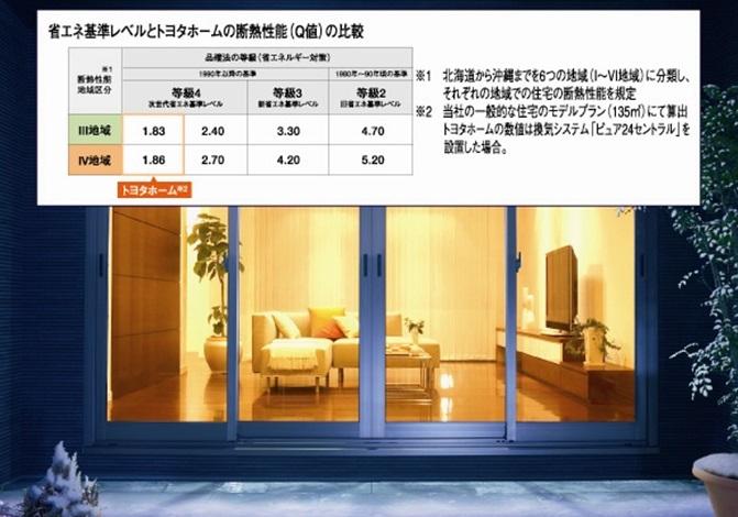 Construction ・ Construction method ・ specification. "Grade 4" of the highest rank in the performance display item of goods 確法 "thermal environment" ※ Toyota Home of thermal insulation performance to clear the criteria. Together with providing a comfortable living all year round, Also it has produced a significant effect on the reduction of heating and cooling costs.  ※ Product ・ It depends on the plan.