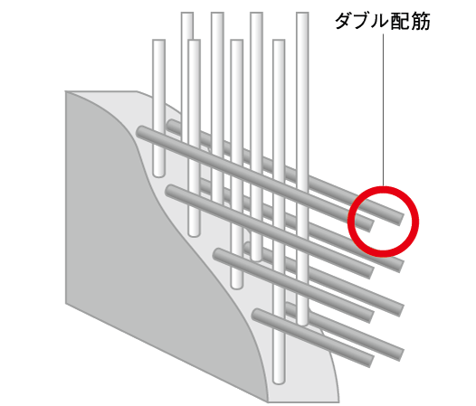 Building structure.  [Double reinforcement] Rebar has adopted a double reinforcement to assemble in double assembled in a grid pattern in the reinforcement of all of the wall. (Conceptual diagram)