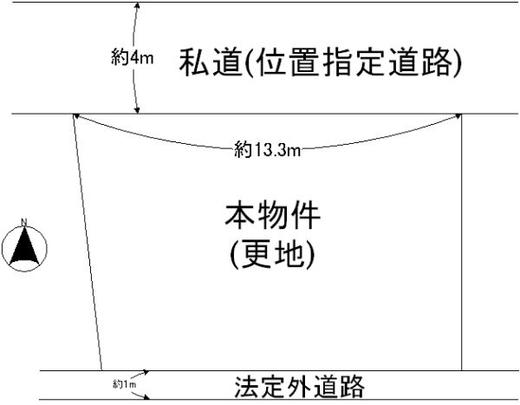 Compartment figure