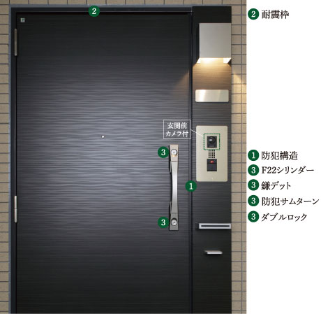 Security.  [Also enhance crime prevention in the dwelling unit, Consideration to safety] Entrance door of each dwelling unit is, "Public-Private Joint Meeting ※ Adopted conform goods of ". Certain criteria are provided for the security performance of the front door and lock, Use of the product accepted that there is a high crime prevention. Also consideration to usability.  ※ National Police Agency other relevant ministries and agencies, Development consisting of the private organizations "of tall buildings part of the crime prevention performance ・ Public-private joint conference on dissemination ". (November 2002 installation) (same specifications)