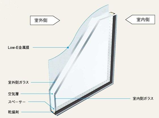 Other Equipment. LOW-E pair glass