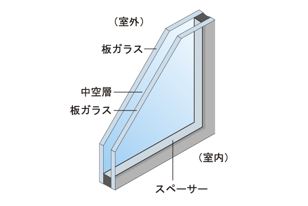Building structure.  [Double-glazing] Balconies side of the window, A combination of two sheets of glass, Adopt a multi-layer glass which put an air layer between. For thermal insulation performance is high, Good heating and cooling efficiency, Suppress the condensation of the glass surface. In addition there is an effect of suppressing the occurrence of mold (conceptual diagram)