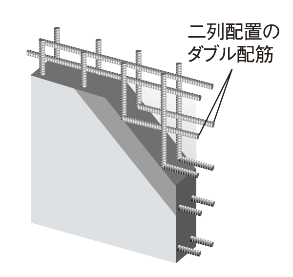 Building structure.  [Double reinforcement] Outer wall and Tosakaikabe is a double reinforcement to arrange the rebar knitted in a grid pattern to double (some double zigzag reinforcement), High strength compared to the company's conventional single reinforcement ・ You have to demonstrate the durability (conceptual diagram)