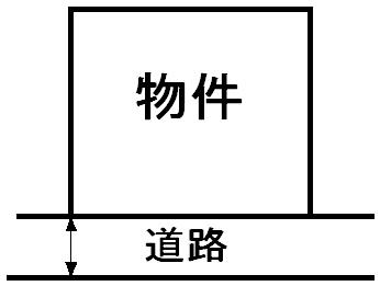 Compartment figure. Land price 12,970,000 yen, Land area 100.89 sq m
