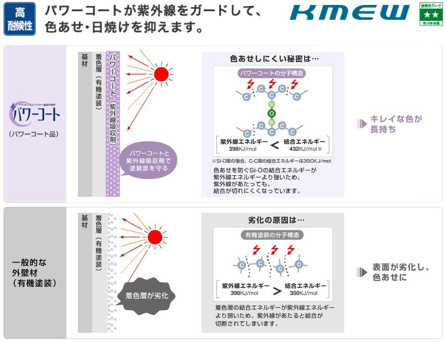 Other Equipment. And the ultraviolet rays to guard, Color fade-out ・ Keep the sunburn "Powerscourt". Protection water-based type of ultraviolet absorber containing which has been subjected to over the colored layer "acrylic silicon clear paint" is firmly on the colored layer. Less faded, The need for coating replacement will be reduced.