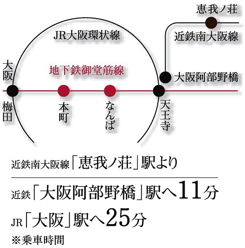 Access view. Kintetsu Minami-Osaka Line "Eganosho" 11 minutes from the station to "Abe Osaka Nokyo" station (change to the local express in Kawachi Matsubara Station), 25 minutes from JR "Osaka" station (the change to the JR Yamatoji fast in Tennoji Station), Convenient access to the Osaka city Access view